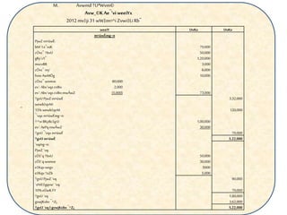 ¨
M. Avwmd †UªWvm©
Avw_©K Ae¯’vi weeiYx
2012 mv‡ji31 wW‡m¤^i Zvwi‡Li Rb¨
weeiY UvKv UvKv
m¤úwËmg~n
PjwZ m¤úwË:
bM` I e¨vsK 70,000
cÖvc¨ †bvU 50,000
gRy`cY¨ 1,20,000
mvcvBR 3,000
cÖvc¨ my` 6,000
fvov AwMÖg 10,000
cÖvc¨ wnmve 80,000
ev`:Abv`vqx cvIbv 2,000
ev`:Abv`vqx cvIbv mwÂwZ (5,000) 73,000
†gvU PjwZ m¤úwË 3,32,000
wewb‡qvM:
15% wewb‡qvM 120,000
¯’vqx m¤úwËmg~n:
†÷vi BKyBc‡g›U 1,00,000
ev`:AePq mwÂwZ 30,000
†gvU ¯’vqx m¤úwË 70,000
†gvUm¤úwË 5,22,000
`vqmg~n:
PjwZ `vq:
cÖ‡`q †bvU 50,000
cÖ‡`q wnmve 30,000
e‡Kqvwegv 5000
e‡Kqv†eZb 5,000
†gvU PjwZ `vq 90,000
`xN©‡gqvw` `vq:
10%eÜwKFY 70,000
†gvU `vq 1,60,000
gvwjKvbv ¯^Z¡ 3,62,000
†gvU`vq I gvwjKvbv ¯^Z¡ 5,22,000
 