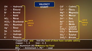 Class-10-Chapter-01-Science-Chemistry-Chemical Reactions and Equations.pptx