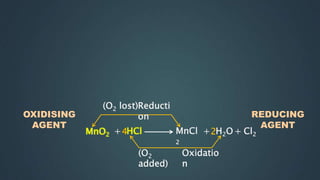 Class-10-Chapter-01-Science-Chemistry-Chemical Reactions and Equations.pptx
