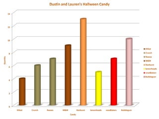 3rd Grade Halloween Candy Charts