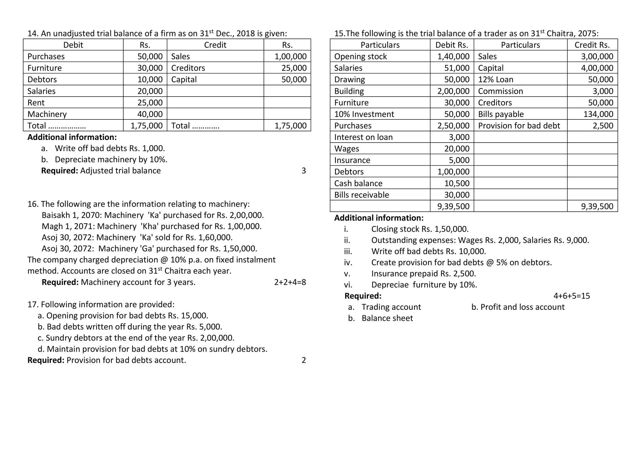 Model Questions SET- Accountancy XI (three set model questions) | PDF