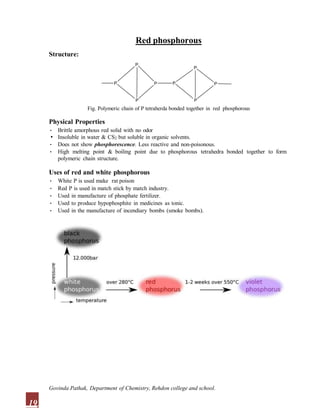 Red phosphorous
Structure:
P
P
P
P
P
P
P P
Fig. Polymeric chain of P tetraherda bonded together in red phosphorous
Physical Properties
• Brittle amorphous red solid with no odor
• Insoluble in water & CS2 but soluble in organic solvents.
• Does not show phosphorescence. Less reactive and non-poisonous.
• High melting point & boiling point due to phosphorous tetrahedra bonded together to form
polymeric chain structure.
Uses of red and white phosphorous
• White P is used make rat poison
• Red P is used in match stick by match industry.
• Used in manufacture of phosphate fertilizer.
• Used to produce hypophosphite in medicines as tonic.
• Used in the manufacture of incendiary bombs (smoke bombs).
19
Govinda Pathak, Department of Chemistry, Rehdon college and school.
 