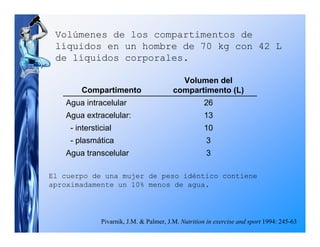 Volúmenes de los compartimentos de
 líquidos en un hombre de 70 kg con 42 L
 de líquidos corporales.

                                           Volumen del
       Compartimento                     compartimento (L)
   Agua intracelular                                26
   Agua extracelular:                               13
    - intersticial                                  10
    - plasmática                                     3
   Agua transcelular                                 3

El cuerpo de una mujer de peso idéntico contiene
aproximadamente un 10% menos de agua.




              Pivarnik, J.M. & Palmer, J.M. Nutrition in exercise and sport 1994: 245-63
 