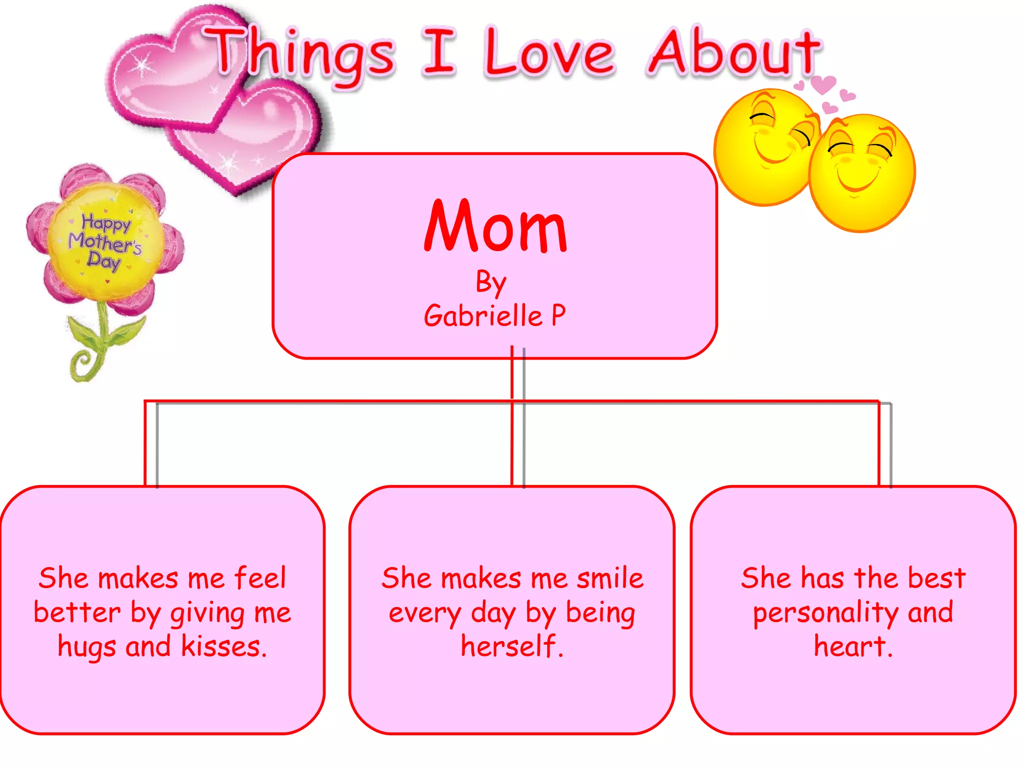 Mom By  Gabrielle P She makes me feel better by giving me hugs and kisses. She makes me smile every day by being herself. She has the best personality and heart. 
