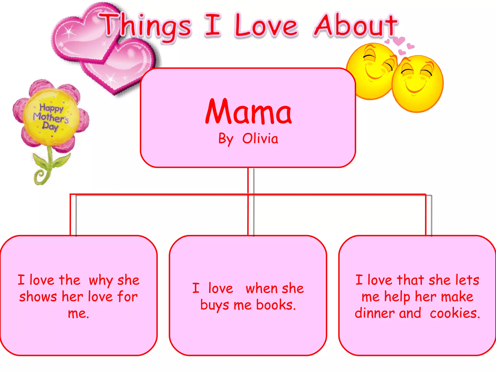Mama By  Olivia I love the  why she shows her love for me. I  love  when she buys me books. I love that she lets me help her make dinner and  cookies. 