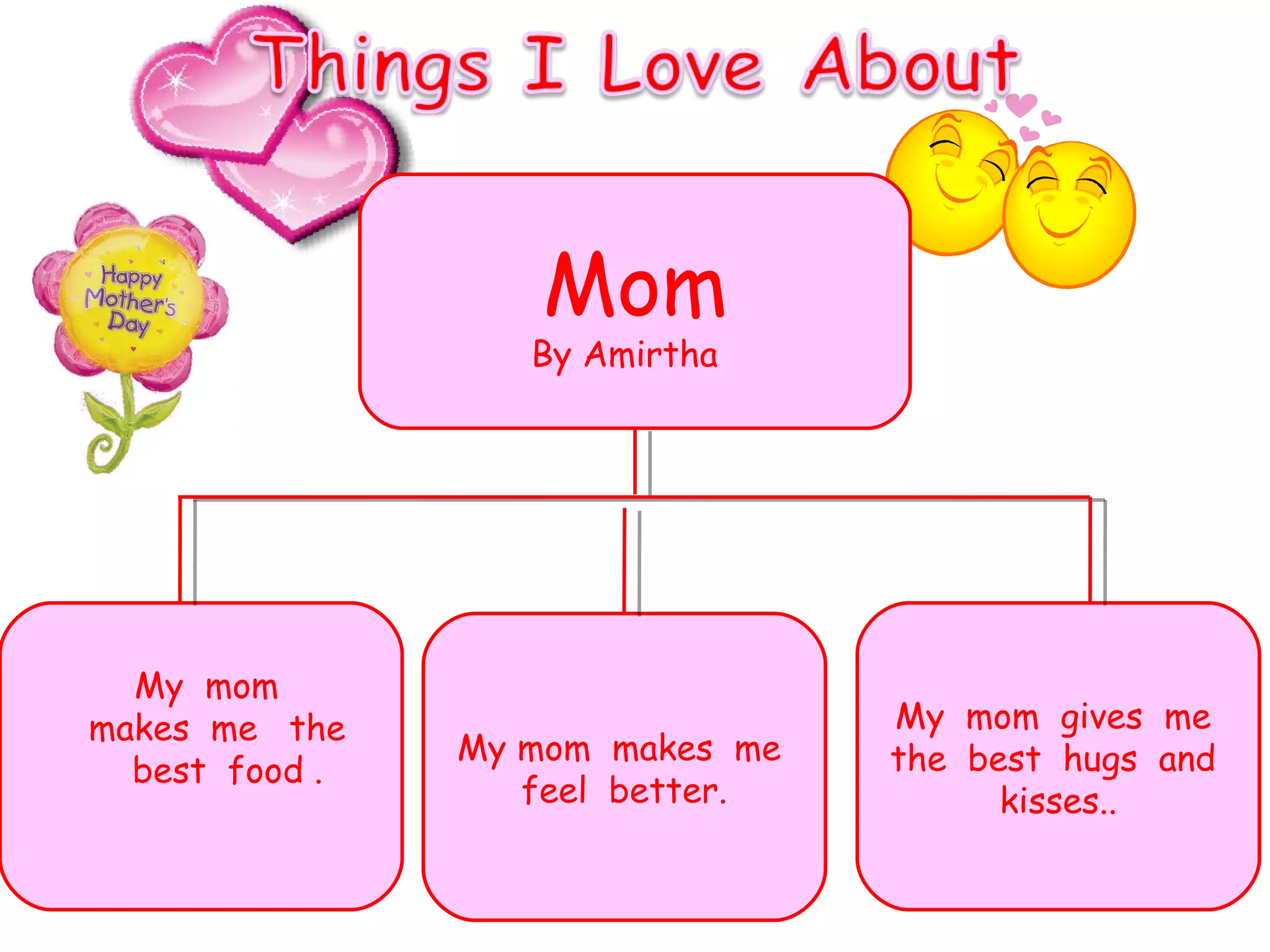 Mom By Amirtha  My mom  makes  me  feel  better. My  mom  gives  me  the  best  hugs  and  kisses.. My  mom  makes  me  the  best  food . 