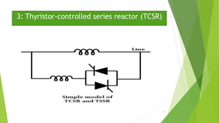 3: Thyristor-controlled series reactor (TCSR)
14
 