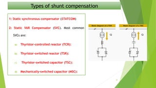 Types of shunt compensation
1: Static synchronous compensator (STATCOM)
2: Static VAR Compensator (SVC). Most common
SVCs are:
a) Thyristor-controlled reactor (TCR):
b) Thyristor-switched reactor (TSR):
c) Thyristor-switched capacitor (TSC):
d) Mechanically-switched capacitor (MSC):
20
 