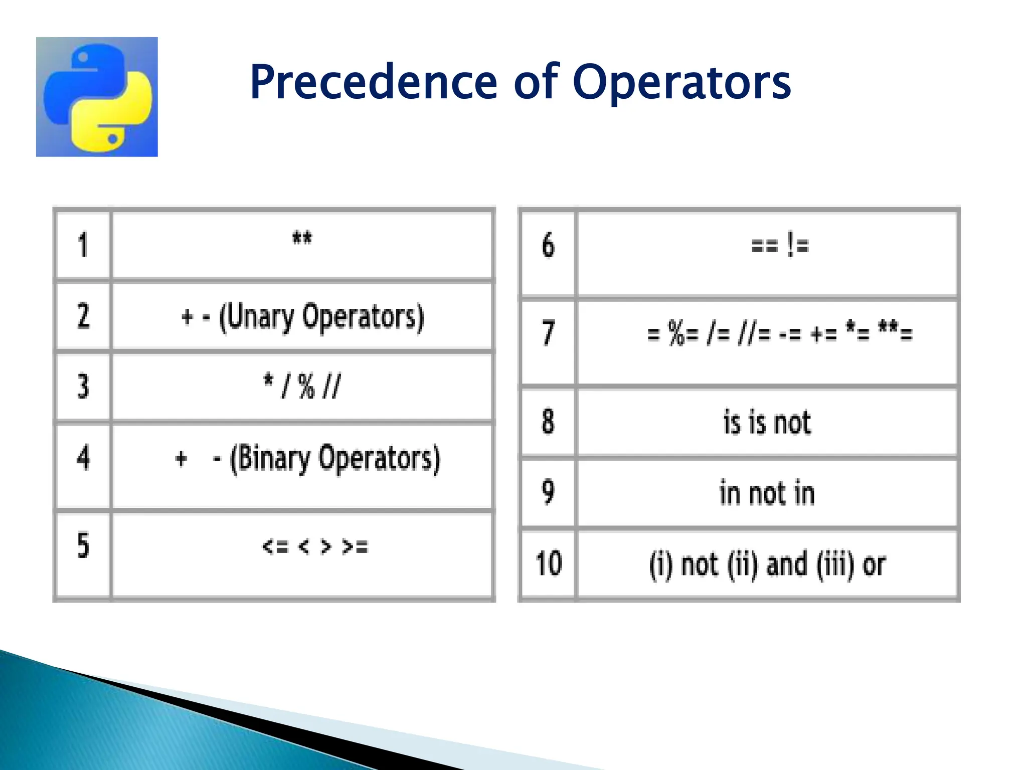 CLASS-11 & 12 ICT PPT PYTHON PROGRAMMING.pptx