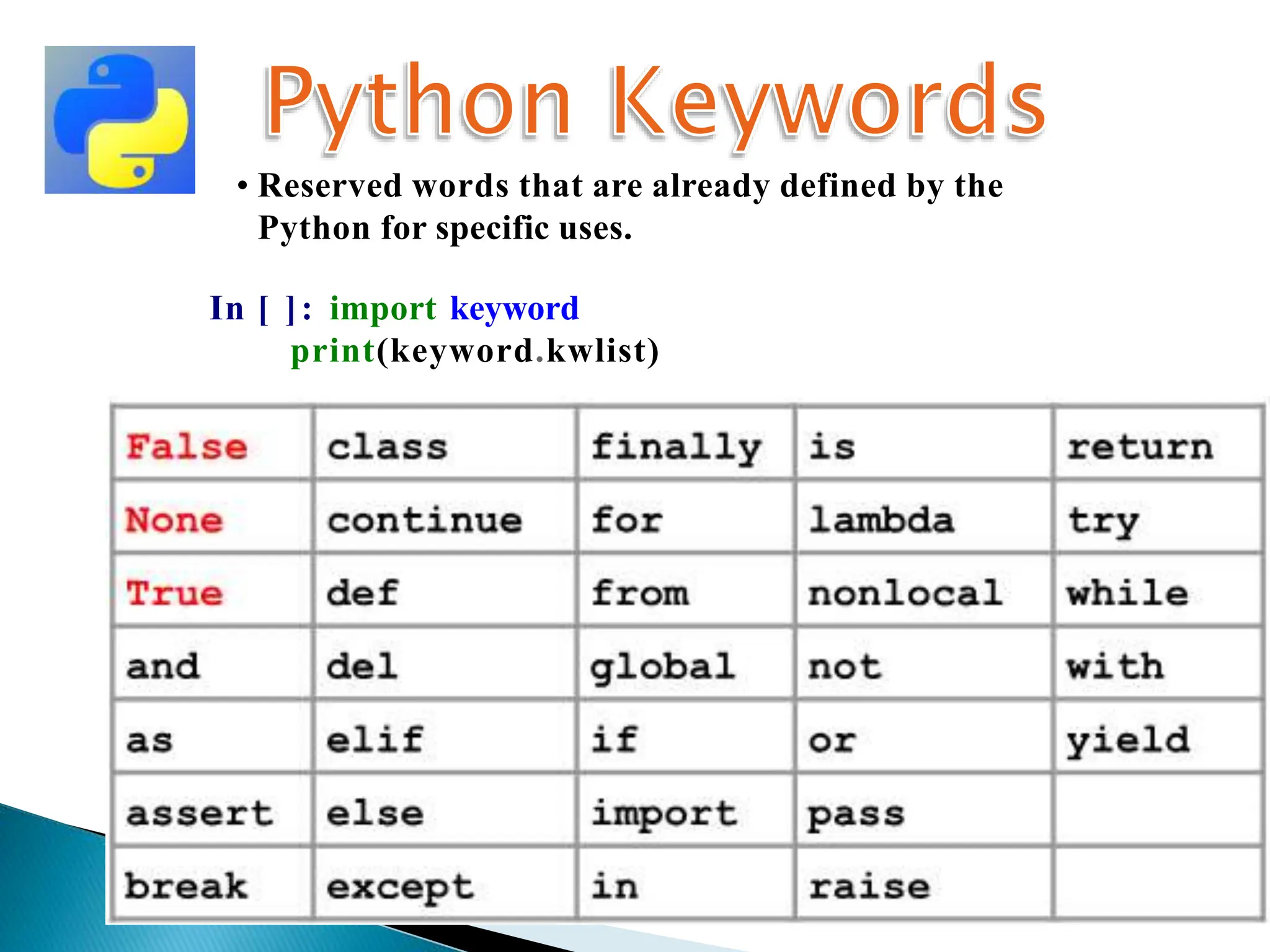 • Reserved words that are already defined by the
Python for specific uses.
In [ ]: import keyword
print(keyword.kwlist)
 