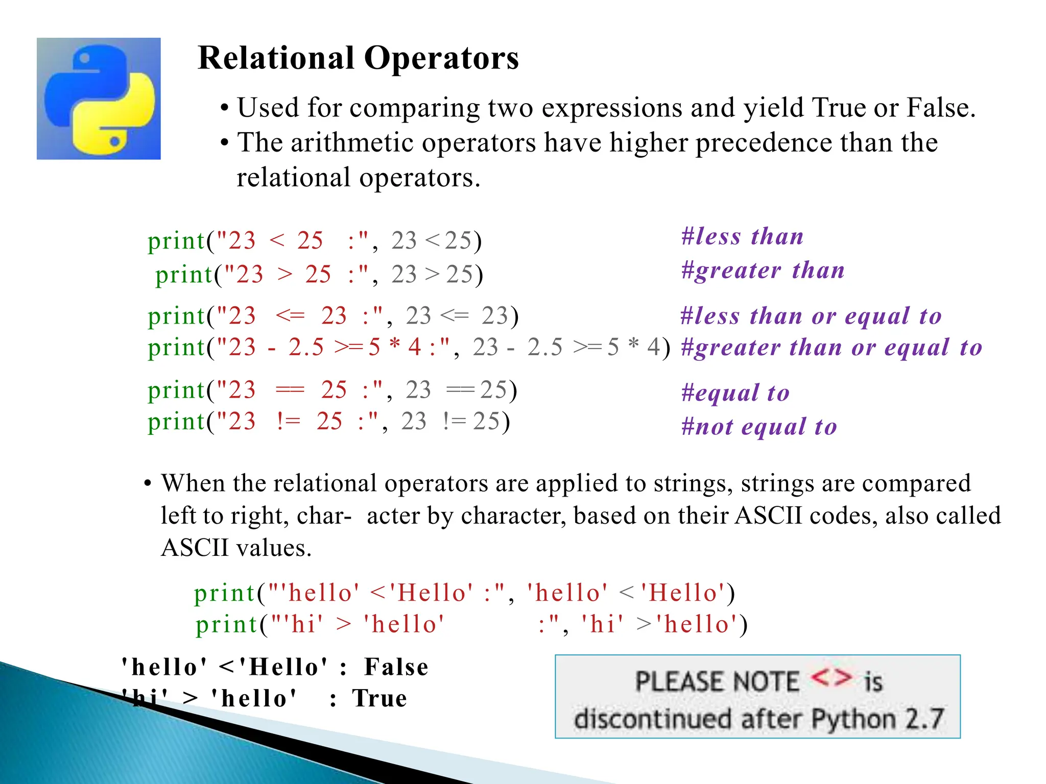 CLASS-11 & 12 ICT PPT PYTHON PROGRAMMING.pptx