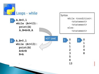 CLASS-11 & 12 ICT PPT PYTHON PROGRAMMING.pptx