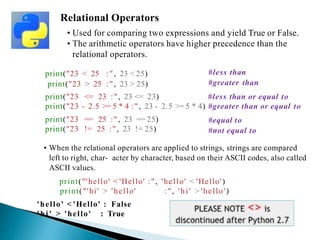CLASS-11 & 12 ICT PPT PYTHON PROGRAMMING.pptx