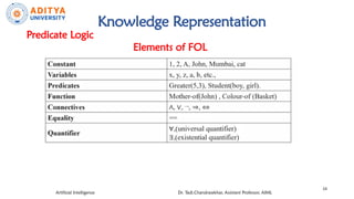 Comprehensive Guide to Knowledge Representation Using Propositional and ...