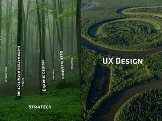UX Design
Interaction
InformationArchitecture
Strategy
System
Function
contents
 
