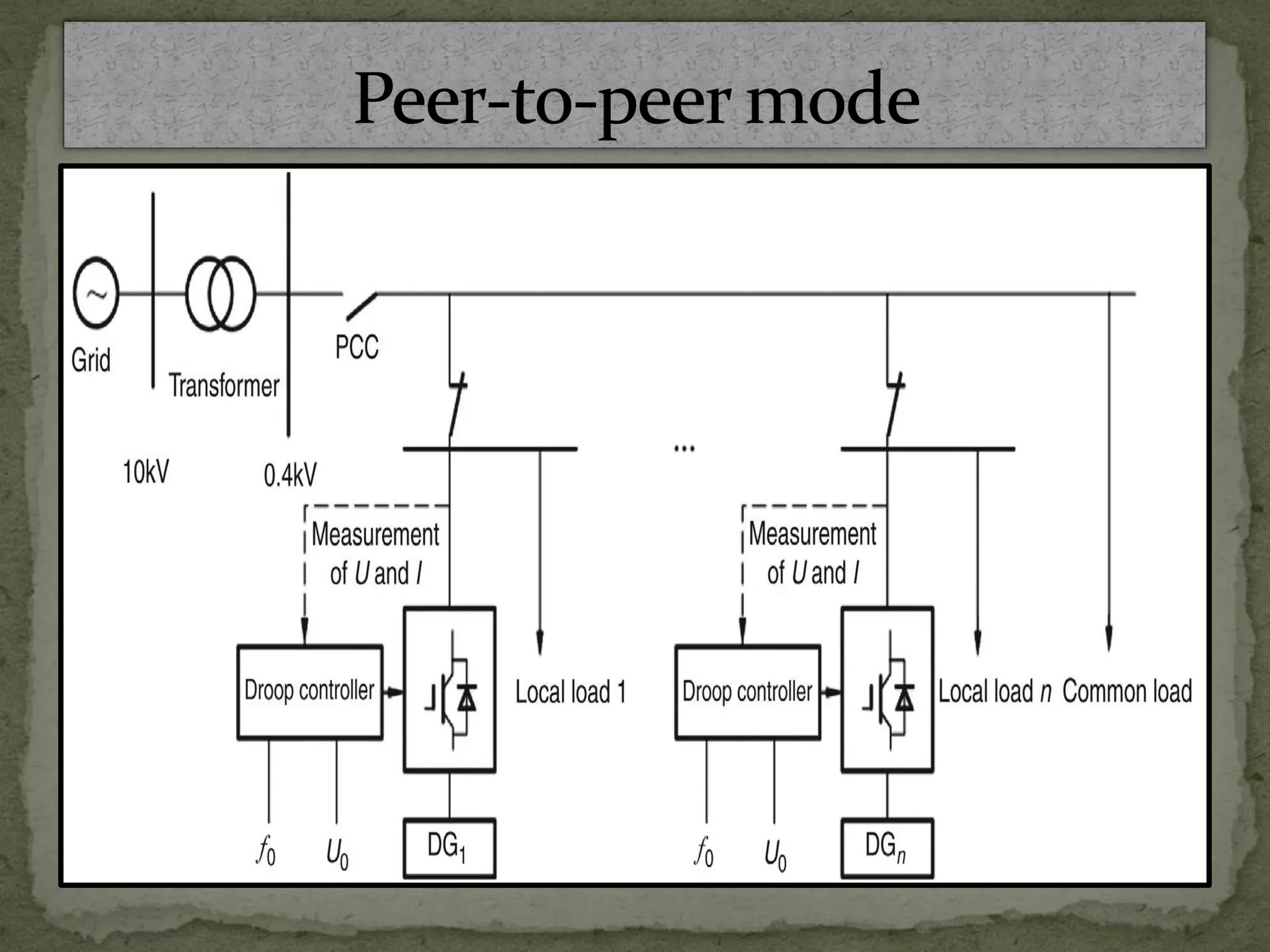 Microgrid stability and control modes | PDF