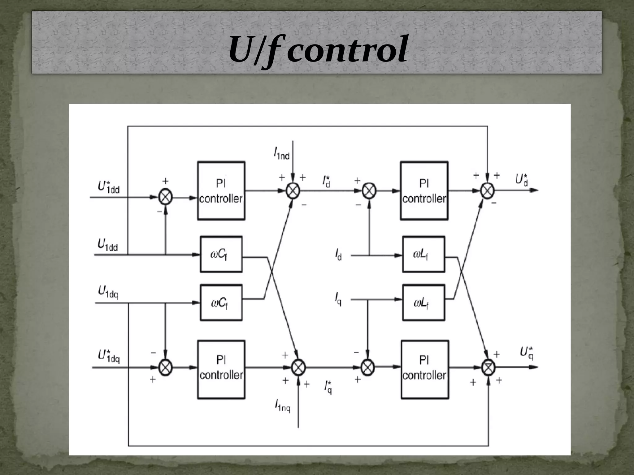 Microgrid stability and control modes | PDF