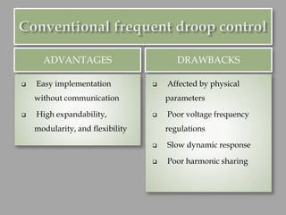 ADVANTAGES DRAWBACKS
❑ Easy implementation
without communication
❑ High expandability,
modularity, and flexibility
❑ Affected by physical
parameters
❑ Poor voltage frequency
regulations
❑ Slow dynamic response
❑ Poor harmonic sharing
 