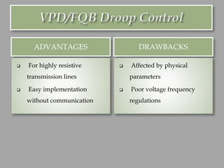 ADVANTAGES DRAWBACKS
❑ For highly resistive
transmission lines
❑ Easy implementation
without communication
❑ Affected by physical
parameters
❑ Poor voltage frequency
regulations
 