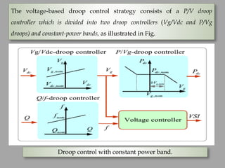 Droop control with constant power band.
The voltage-based droop control strategy consists of a P/V droop
controller which is divided into two droop controllers (Vg/Vdc and P/Vg
droops) and constant-power bands, as illustrated in Fig.
 