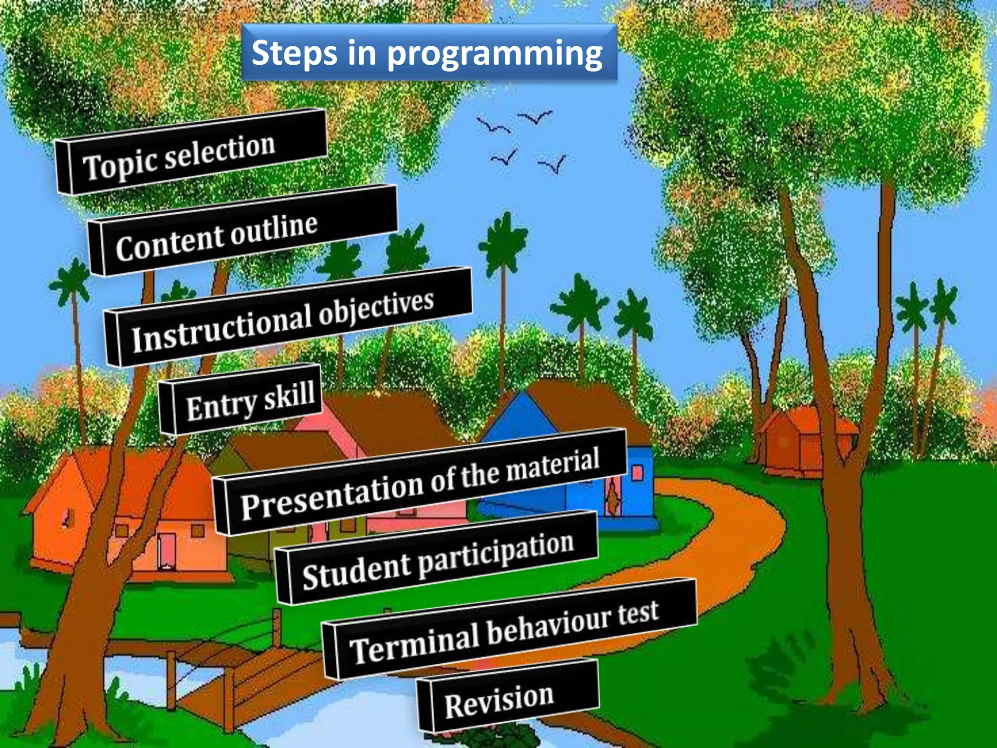 Steps in programming
 