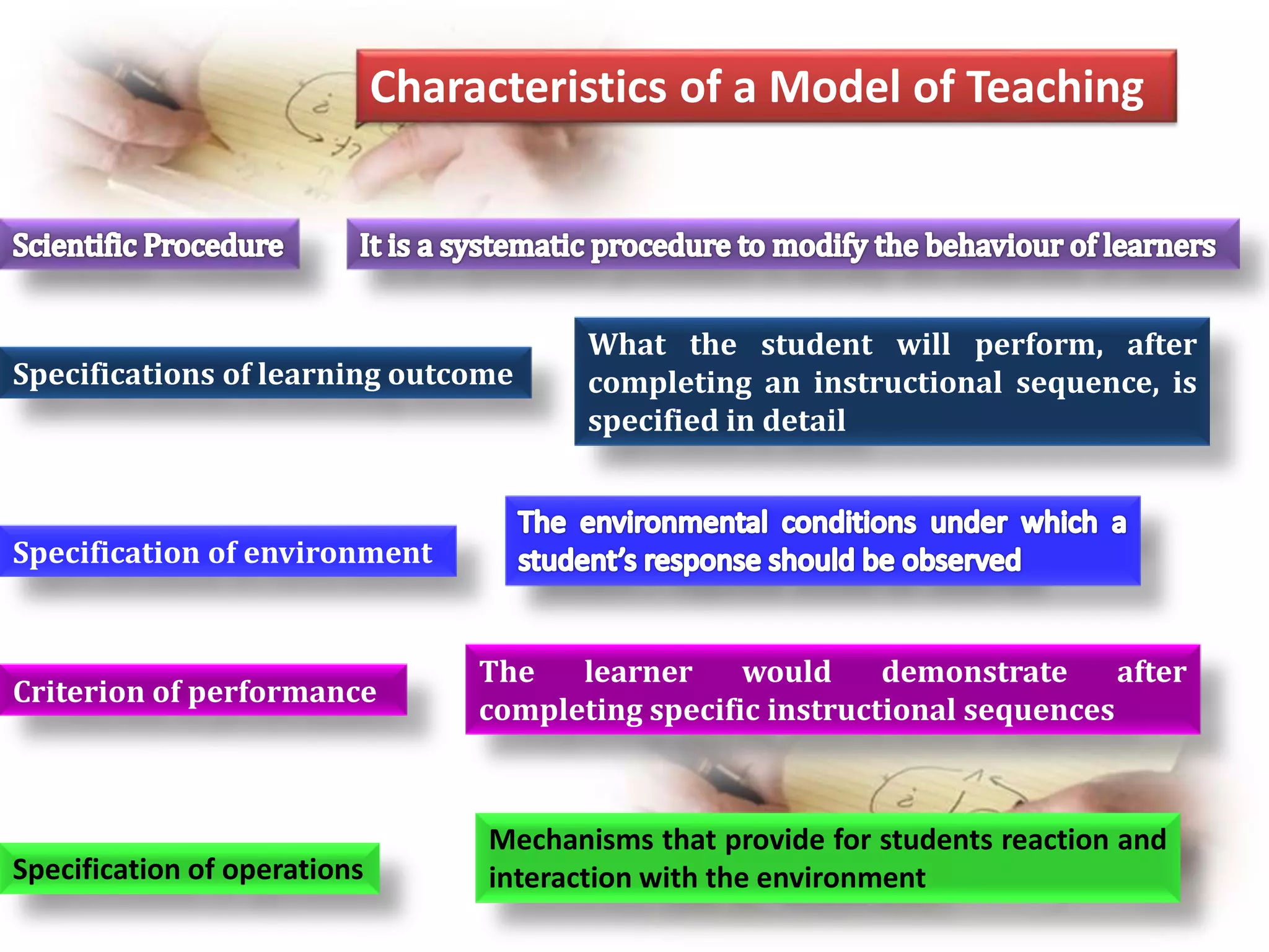 Characteristics of a Model of Teaching
Criterion of performance
Specifications of learning outcome
Specification of environment
Specification of operations
What the student will perform, after
completing an instructional sequence, is
specified in detail
The learner would demonstrate after
completing specific instructional sequences
Mechanisms that provide for students reaction and
interaction with the environment
 