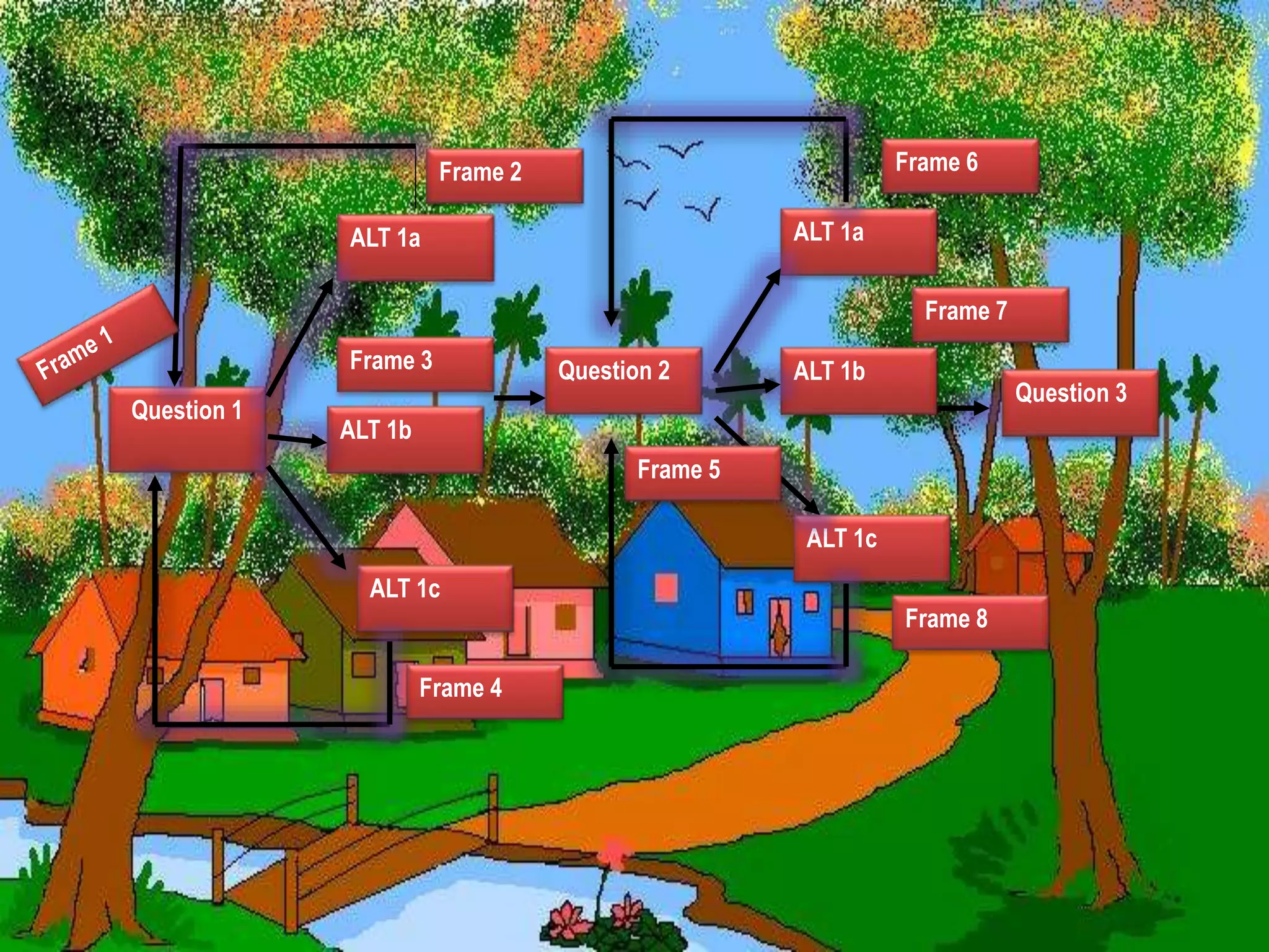 Question 1
ALT 1a
ALT 1b
ALT 1c
Question 2
ALT 1a
ALT 1b
ALT 1c
Question 3
Frame 2
Frame 3
Frame 4
Frame 5
Frame 6
Frame 7
Frame 8
 