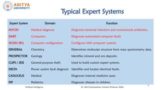 Comprehensive Overview of Typical Expert Systems in AI and Their ...