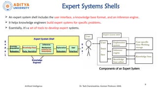 Comprehensive Overview of Typical Expert Systems in AI and Their ...