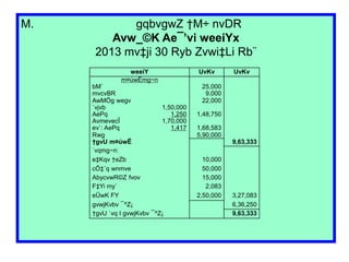 M. gqbvgwZ †M÷ nvDR
Avw_©K Ae¯’vi weeiYx
2013 mv‡ji 30 Ryb Zvwi‡Li Rb¨
weeiY UvKv UvKv
m¤úwËmg~n
bM` 25,000
mvcvBR 9,000
AwMÖg wegv 22,000
`vjvb 1,50,000
AePq 1,250 1,48,750
AvmevecÎ 1,70,000
ev`: AePq 1,417 1,68,583
Rwg 5,90,000
†gvU m¤úwË 9,63,333
`vqmg~n:
e‡Kqv †eZb 10,000
cÖ‡`q wnmve 50,000
AbycvwR©Z fvov 15,000
F‡Yi my` 2,083
eÜwK FY 2,50,000 3,27,083
gvwjKvbv ¯^Z¡ 6,36,250
†gvU `vq I gvwjKvbv ¯^Z¡ 9,63,333
 
