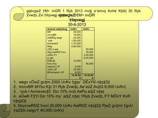 gqbvgwZ †M÷ nvDR
†iIqvwgj
30-6-2013
wnmve wk‡ivbvg UvKv UvKv
bM` 25,000
mvcvBR 18,000
AwMÖg wegv 24,000
`vjvb 1,50,000
AvmevecÎ 1,70,000
Rwg 5,90,000
cÖ‡`q wej 50,000
AbycvwR©Z fvov 35,000
eÜKx FY 2,50,000
g~jab 6,00,000
D‡Ëvjb 10,000
fvov Avq 95,000
weÁvcb LiP 5,000
†eZb LiP 30,000
BDwUwjwU LiP 8,000
10,30,00
0
10,30,00
0
gqbvgwZ †M÷ nvDR 1 Ryb 2013 mv‡j e¨emvq Avi¤¢ K‡ib| 30 Ryb
Zvwi‡L Zvi †iIqvwgj wb¤œiƒc: ©
1. wegv cÖwZ gv‡m 2000 UvKv †gqv` DËxY© n‡q‡Q|
2. mvcvBR MYbv K‡i 31 Ryb Zvwi‡L Ae¨eüZ Av‡Q 9,000 UvKv|
3. `vjvb I Avmevec‡Îi Dci 10% nv‡i AePq ai‡Z n‡e|
4. eÜwK F‡Yi Dci 10% my` ai‡Z n‡e| 1Ryb Zvwi‡L FY MÖnY KvR
n‡q‡Q|
5. AbycvwR©Z fvovi 20,000 UvKv AwR©Z n‡q‡Q| PjwZ gv‡mi †gvU
†eZ‡bi cwigvY 40,000 UvKv|
 