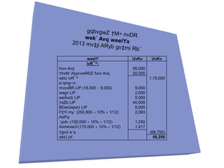 weeiY UvKv UvKv
ivR¯^:
fvov Avq 95,000
†hvM: AbycvwR©Z fvov Avq 20,000
wbU ivR¯^ 1,15,000
e¨qmg~n:
mvcvBR LiP (18,000  9,000) 9,000
wegv LiP 2,000
weÁvcb LiP 5,000
†eZb LiP 40,000
BDwUwjwU LiP 8,000
F‡Yi my` (250,800  10%  1/12) 2,083
AePq:
`vjvb- (150,000  10%  1/12) 1,250
AvmevecÎ-(170,000  10%  1/12) 1,417
†gvU e¨q (68,750)
wbU jvf 56,250
 