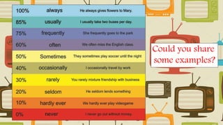 Could you share
some examples?
 