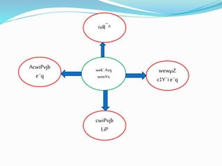 wek`Avq
weeiYx
ivR¯^
wewµZ
c‡Y¨ie¨q
cwiPvjb
LiP
AcwiPvjb
e¨q
 