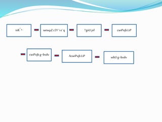 ivR¯^ wewµZ c‡Y¨i e¨q †gvUjvf cwiPvjb LiP
cwiPvjb g~bvdv AcwiPvjb LiP wbU g~bvdv
 