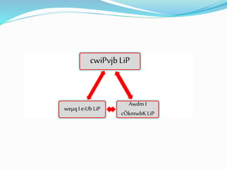 cwiPvjbLiP
Awdm I
cÖkmwbKLiP
weµq Ie›Ub LiP
 
