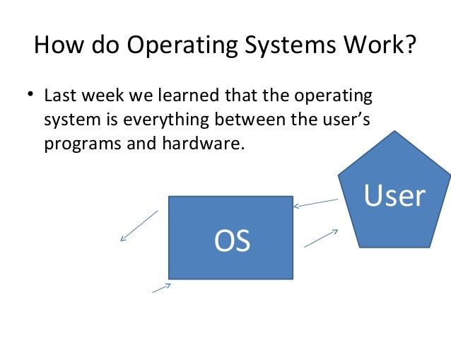 class 2 how an operating system works