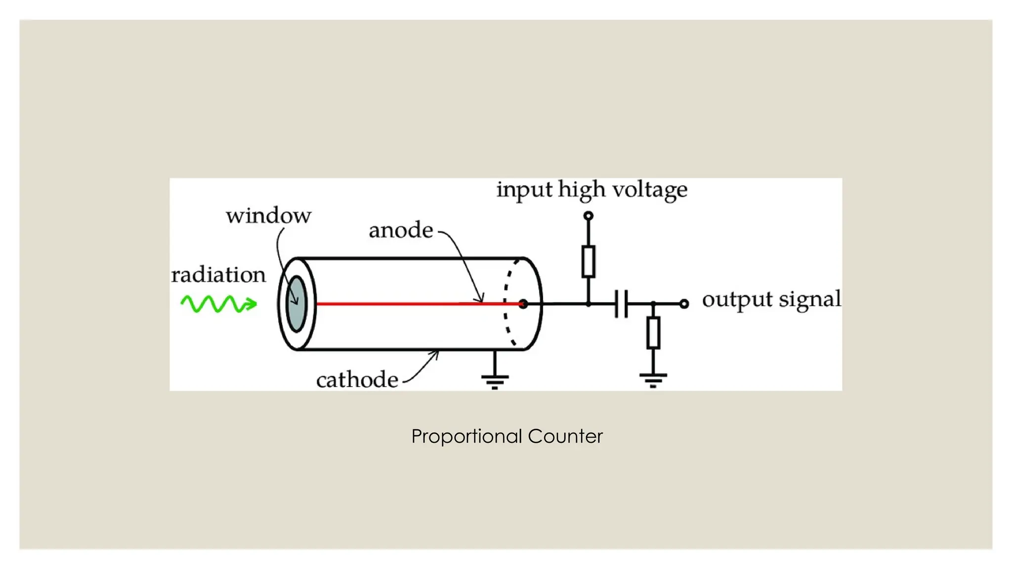 Proportional Counter
 