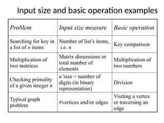 Input size and basic operation examples
Problem Input size measure Basic operation
Searching for key in
a list of n items
Number of list’s items,
i.e. n
Key comparison
Multiplication of
two matrices
Matrix dimensions or
total number of
elements
Multiplication of
two numbers
Checking primality
of a given integer n
n’size = number of
digits (in binary
representation)
Division
Typical graph
problem
#vertices and/or edges
Visiting a vertex
or traversing an
edge
 