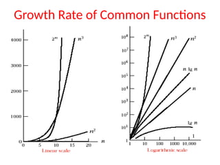 Growth Rate of Common Functions
 