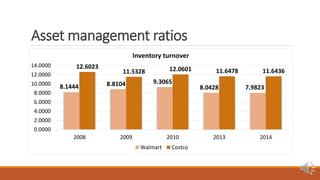 Walmart Inventory Management Graph Class 2-group-10-wal-mart-pp | PPTX