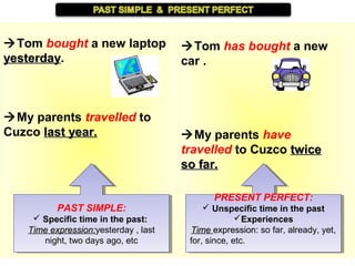 Tom bought a new laptop
yesterdayyesterday.
My parents travelled to
Cuzco last year.last year.
Tom has bought a new
car .
My parents have
travelled to Cuzco twicetwice
so far.so far.
PAST SIMPLE:
 Specific time in the past:
Time expression:Time expression:yesterday , last
night, two days ago, etc
PAST SIMPLE:
 Specific time in the past:
Time expression:Time expression:yesterday , last
night, two days ago, etc
PRESENT PERFECT:
 Unspecific time in the past
Experiences
TimeTime expression:expression: so far, already, yet,
for, since, etc.
PRESENT PERFECT:
 Unspecific time in the past
Experiences
TimeTime expression:expression: so far, already, yet,
for, since, etc.
 