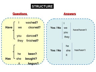 I washed?
Have we cleaned?
you danced?
they finished?
he been?
Has she bought?
it begun?
I
Yes / No we
you
they
he
Yes / No she
it
have/haven’t
has/hasn’t
QuestionsQuestions AnswersAnswers
STRUCTURE
 