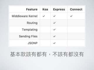 基本款該有都有，不該有都沒有
 