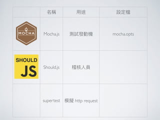 名稱 ⽤用途 設定檔
Mocha.js 測試發動機 mocha.opts
Should.js 稽核⼈人員
supertest 模擬 http request
 