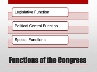 Functions of the Congress
Legislative Function
Political Control Function
Special Functions
 