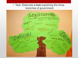 • Task: Elaborate a tree explaining the three
branches of government.
Look at some examples:
 