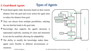 Comprehensive Overview of AI Agents and Their Environments in ...