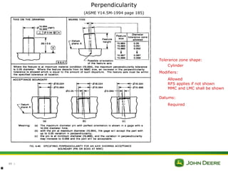 Mmc Vs Rfs Pin Class.ppt gd & t gd & t gd & t gd & t gd & t gd & t | PPT