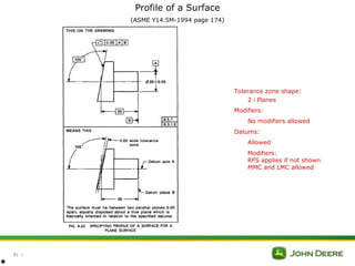 Mmc Vs Rfs Pin Class.ppt gd & t gd & t gd & t gd & t gd & t gd & t | PPT